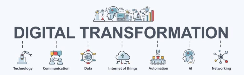 What is Digital Transformation