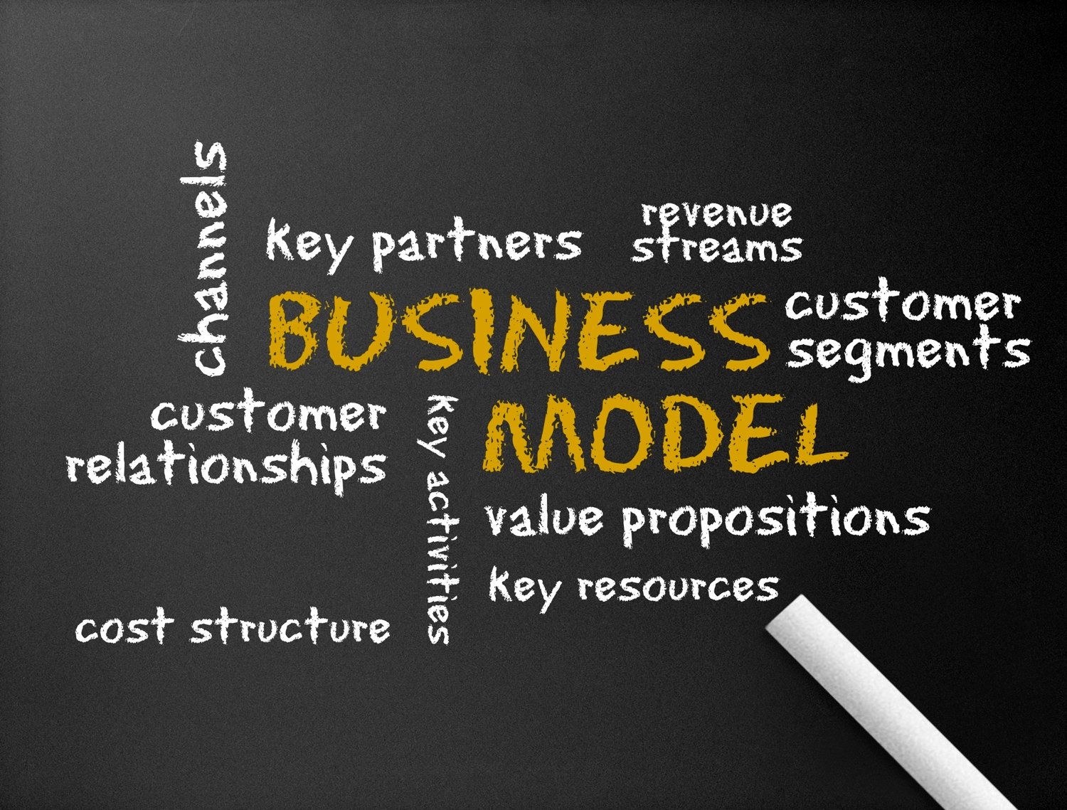 7 Most Successful Business Models of the Digital Era